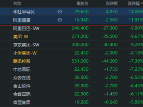 富途证券:新经济股暴跌,大行怎么看?