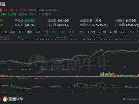 特斯拉要筹资50亿,分析师们比马斯克还开心