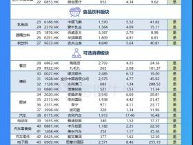 富途观察 | 南下资金涌入,机构资金偏好的66个核心资产