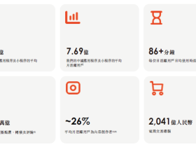 富途研究 | 快手科技深度:看好“老铁经济”的五大理由