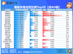 富途研究 | 数据告诉你港股有被逼空的风险吗?