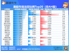 富途研究 | 数据告诉你港股有被逼空的风险吗？