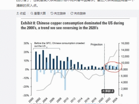 「大宗商品旗手」高盛:近期价格回落是明显的买入机会