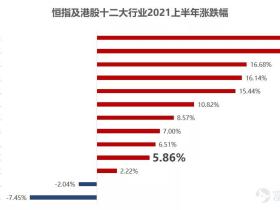 港股下半年展望:TMT、大健康、大地产以及大消费配置建议