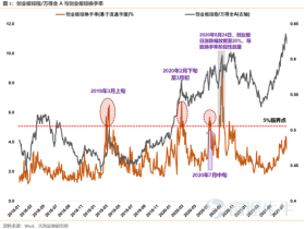 行情强势,该如何拥抱新能源车大时代?