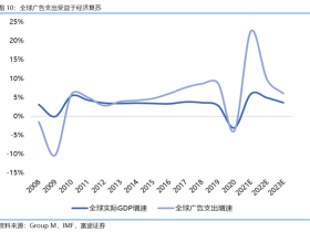 千帆过尽,万木开春—2022年各行业机会前瞻系列(互联网、消费、新能源)