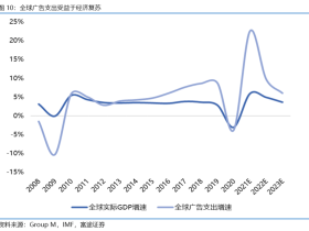 千帆过尽，万木开春—2022年各行业机会前瞻系列（互联网、消费、新能源）