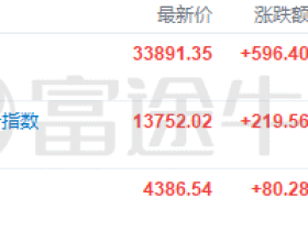 大环境已变,选对周期股还能“躺赢”吗?