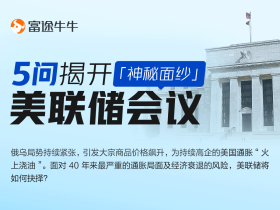 一图看懂:为何美联储这个会格外重要?