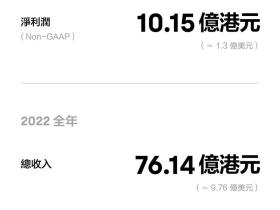 富途控股Q4財報:國際化戰略持續推進,香港、新加坡市占率再獲突破