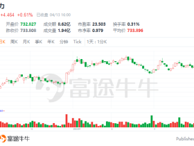 低估值高成长,这个板块在“闷声发大财”?
