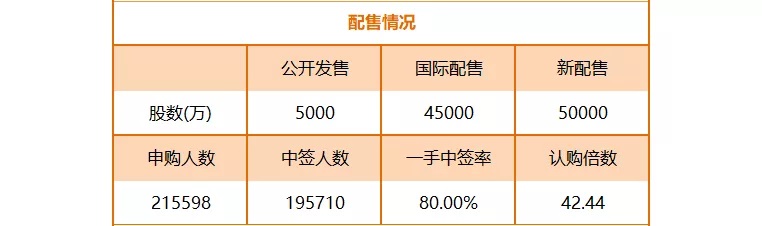 已有近20万人中签阿里，最后一次机会就在今天！
