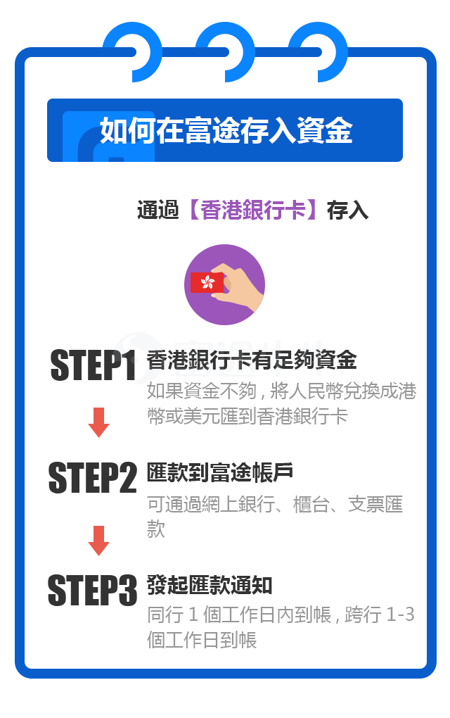 港美股券商富途证券开户指南+2024年全网最高优惠+100元返佣