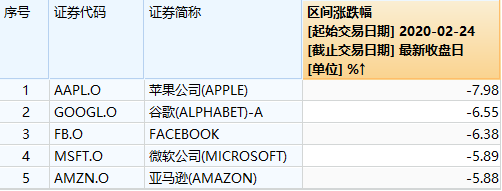 美股因疫情爆跌，会像A股一样上演大反转吗？