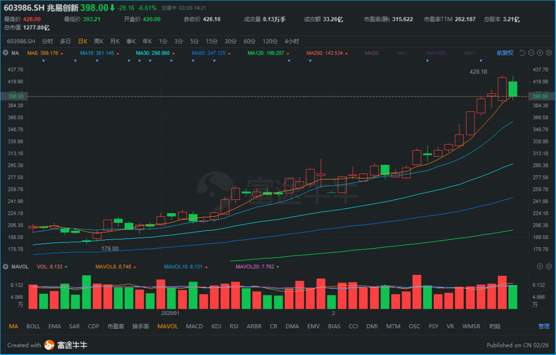 美股因疫情爆跌，会像A股一样上演大反转吗？