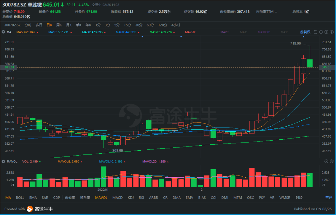 美股因疫情爆跌，会像A股一样上演大反转吗？