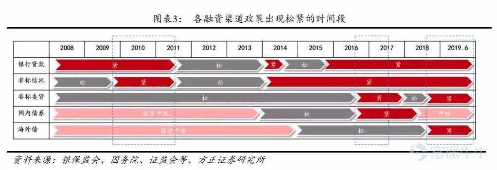 中资地产债暴跌，对房企影响大吗？