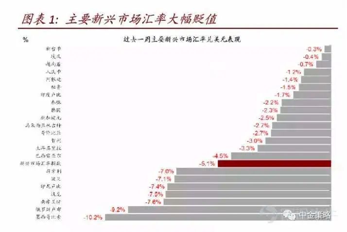 中资地产债暴跌，对房企影响大吗？