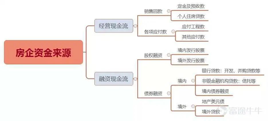 中资地产债暴跌，对房企影响大吗？