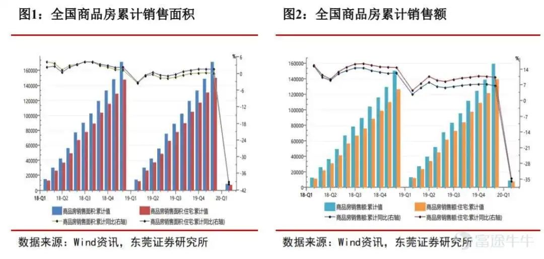 中资地产债暴跌，对房企影响大吗？