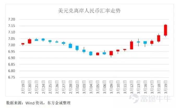 中资地产债暴跌，对房企影响大吗？