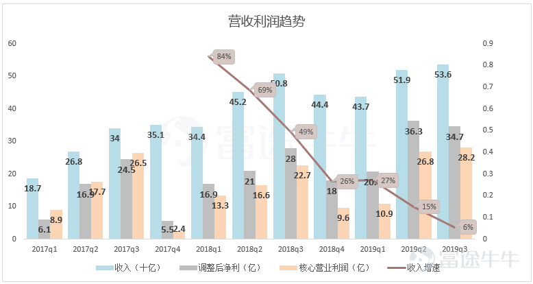 财报前瞻 | 5G大年，小米最新财报受疫情影响会大吗？