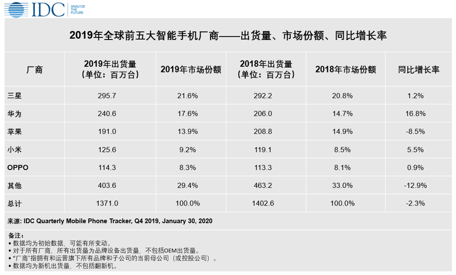 财报前瞻 | 5G大年，小米最新财报受疫情影响会大吗？