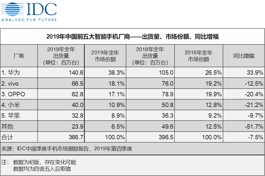 财报前瞻 | 5G大年，小米最新财报受疫情影响会大吗？