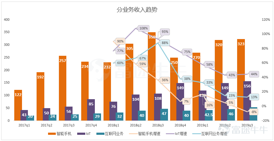 财报前瞻 | 5G大年，小米最新财报受疫情影响会大吗？