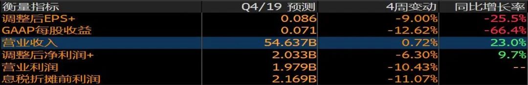 财报前瞻 | 5G大年，小米最新财报受疫情影响会大吗？