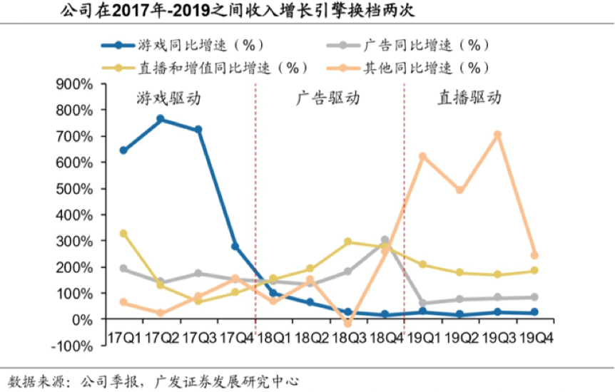 百亿才是起点？在流量与商业化刀尖舞动的B站，到底值多少？