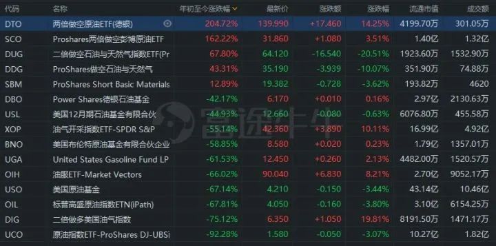 原油投资：原油一夜暴“负”，做多/做空工具All in One