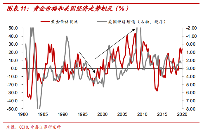 美联储无底线放水，如何避免沦为货币贬值“受害者”？