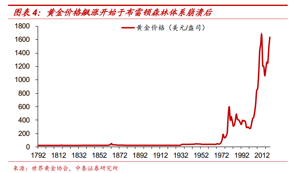 美联储无底线放水，如何避免沦为货币贬值“受害者”？