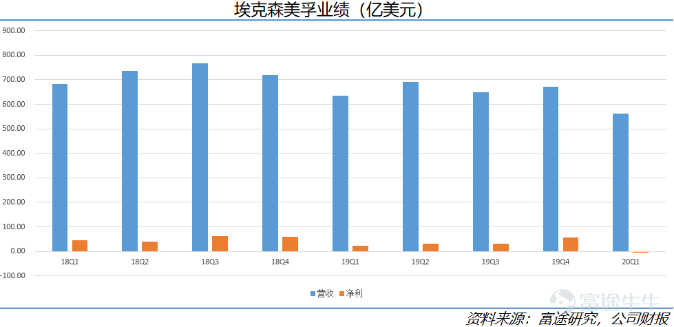 看看五大油企财报，你还敢买“原油宝”吗？