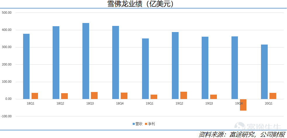 看看五大油企财报，你还敢买“原油宝”吗？