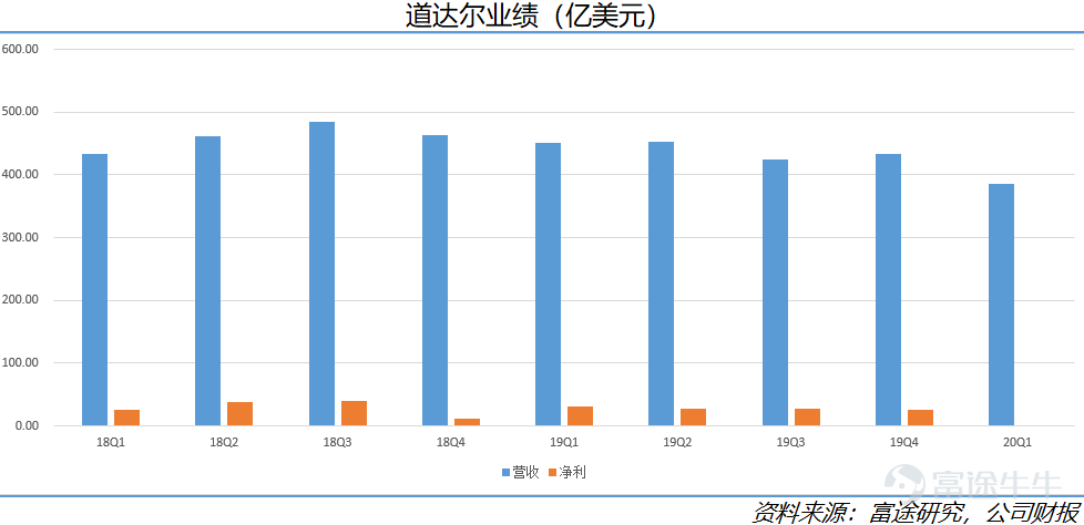 看看五大油企财报，你还敢买“原油宝”吗？