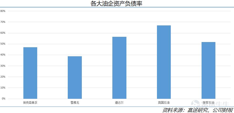 看看五大油企财报，你还敢买“原油宝”吗？