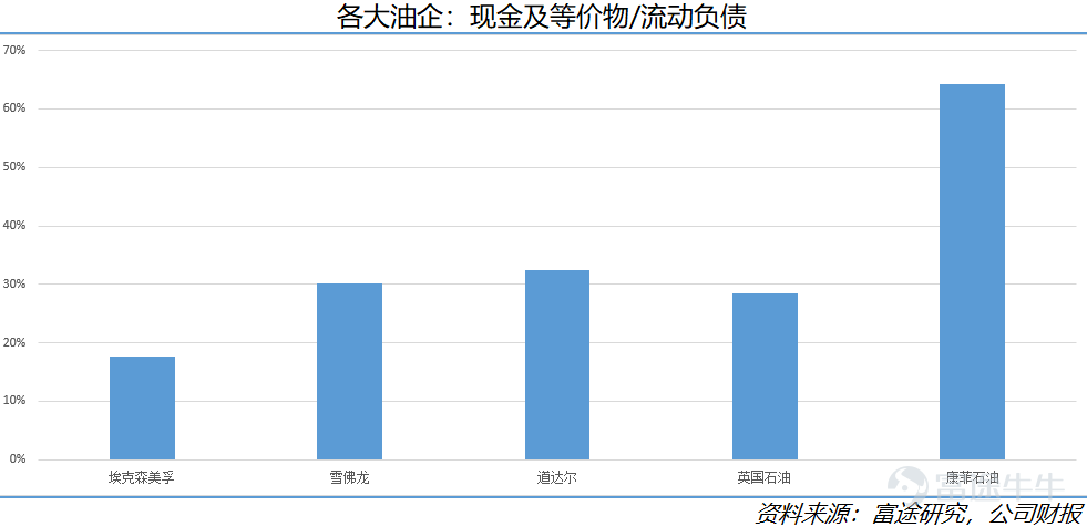 看看五大油企财报，你还敢买“原油宝”吗？