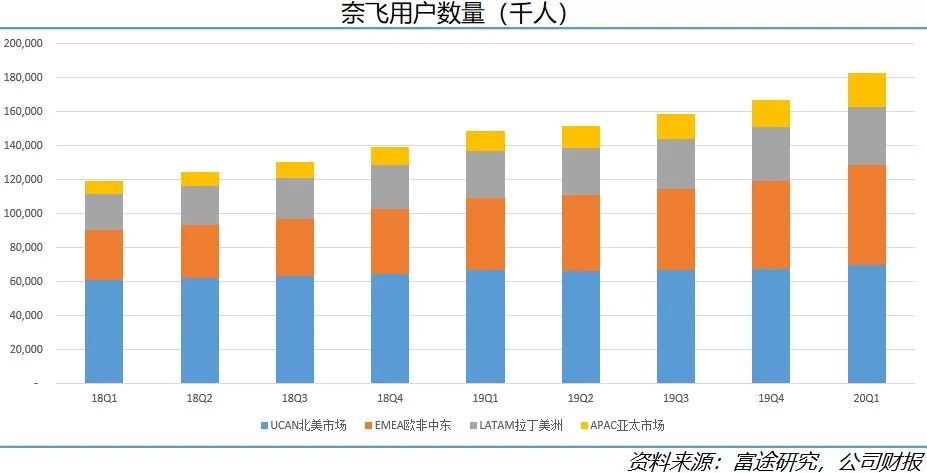 空头已死？美五大科技巨头财报大放异彩，买买买进行时？