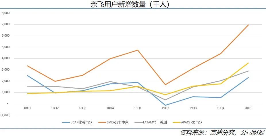 空头已死？美五大科技巨头财报大放异彩，买买买进行时？