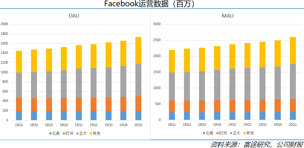 空头已死？美五大科技巨头财报大放异彩，买买买进行时？