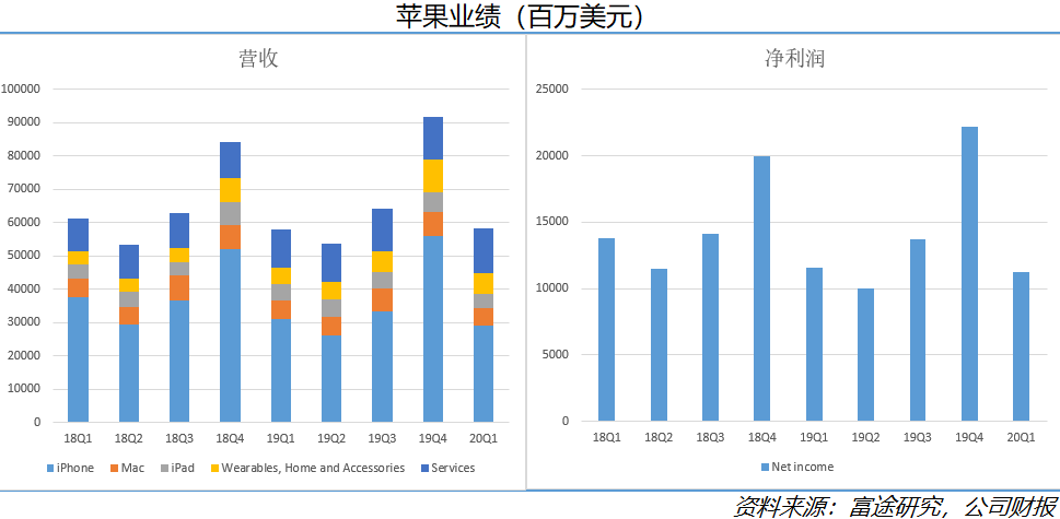 空头已死？美五大科技巨头财报大放异彩，买买买进行时？