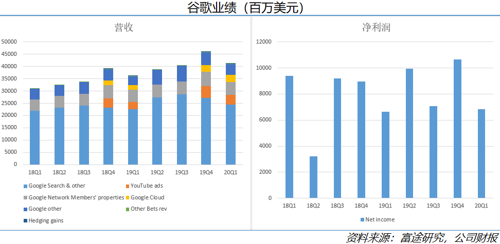 空头已死？美五大科技巨头财报大放异彩，买买买进行时？