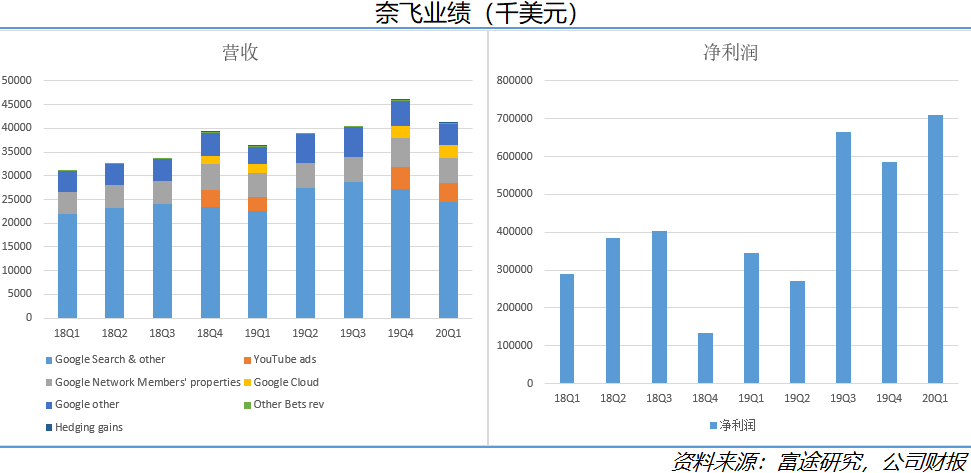 空头已死？美五大科技巨头财报大放异彩，买买买进行时？