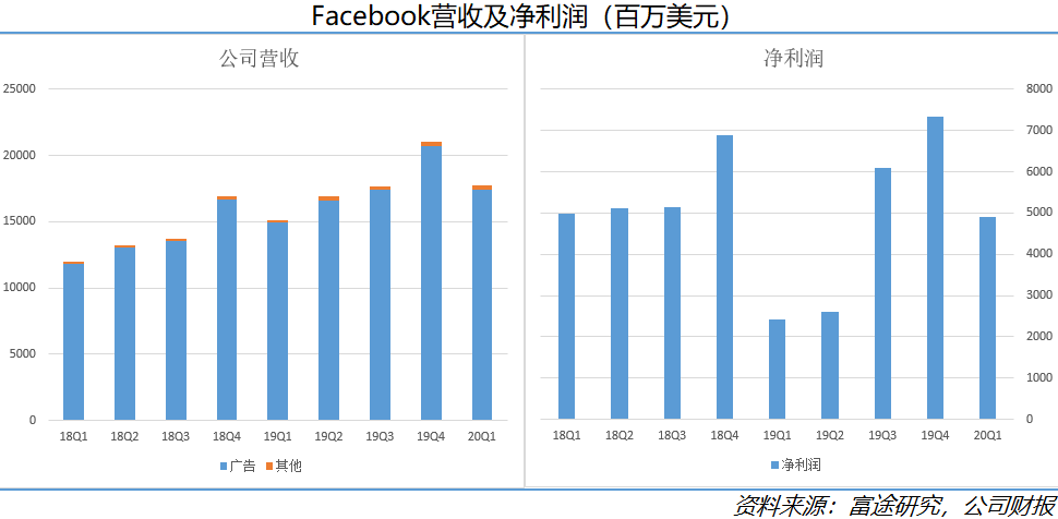 空头已死？美五大科技巨头财报大放异彩，买买买进行时？