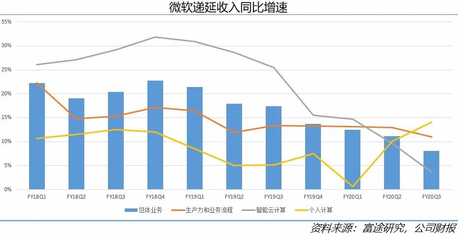 空头已死？美五大科技巨头财报大放异彩，买买买进行时？