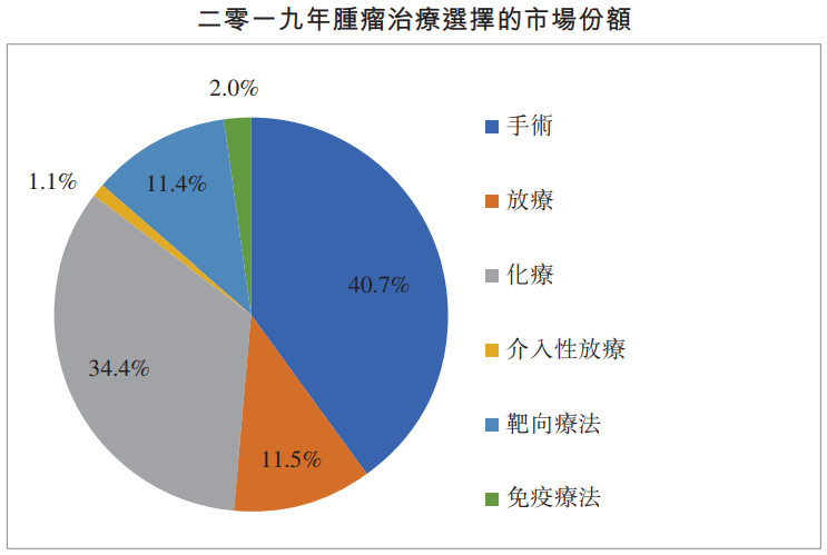 多家一线风投成为基石投资者，海吉亚是一家怎样的公司？