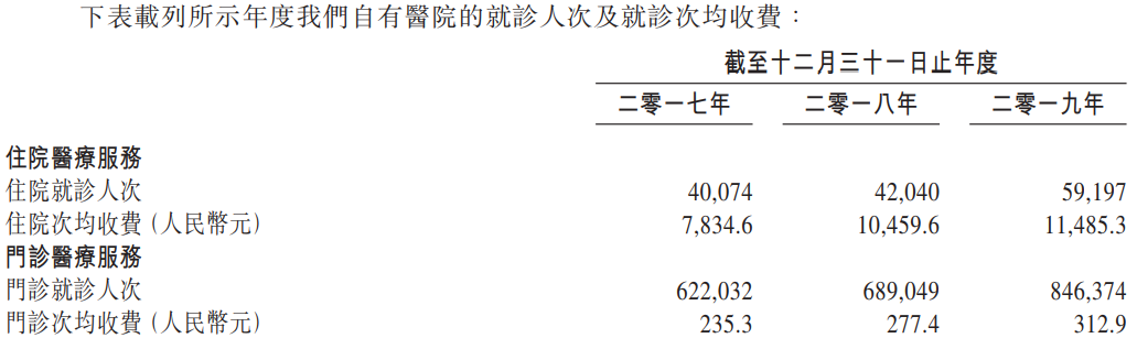 多家一线风投成为基石投资者，海吉亚是一家怎样的公司？