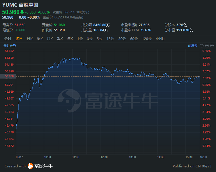 百胜中国若成功赴港上市，能超越海底捞成为一哥吗？